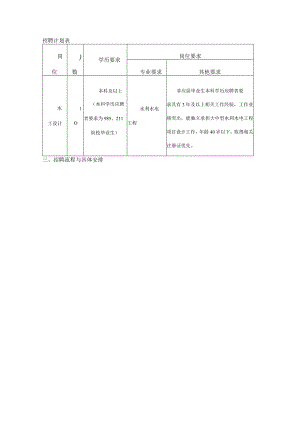 招聘计划表bdocx.docx