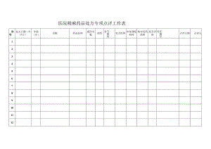 医院精麻药品处方点评专用表.docx
