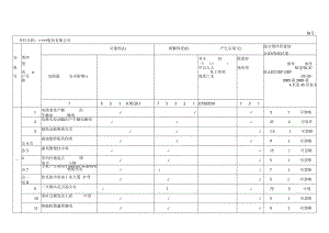危险源辩识.评价.策划表.docx