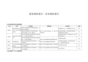 康复辅助器具—家务辅助器具.docx