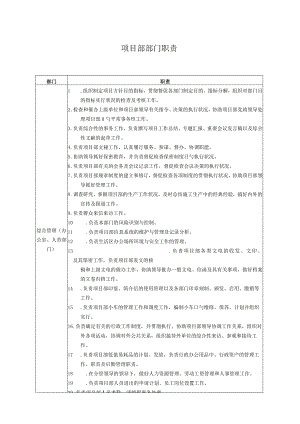 岗位职责明确的部门职能清单.docx