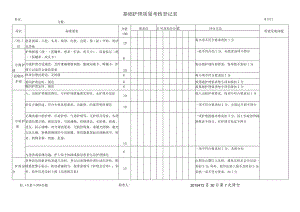 护理二级质控考评细则.docx