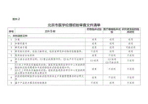 北京市医学伦理初始审查文件清单.docx