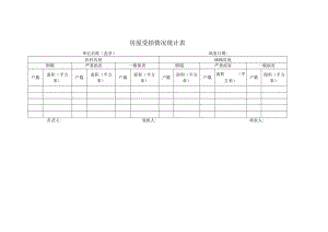 房屋受损情况统计表.docx