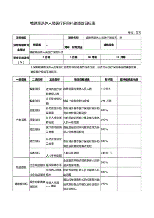 城建离退休人员医疗保险补助绩效目标表.docx