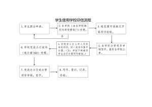 学生使用学校印信流程.docx