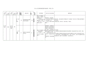 托育机构质量评估标准（评估工具）.docx