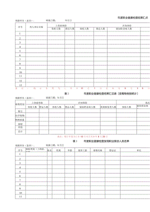年度职业健康检查结果汇总表.docx