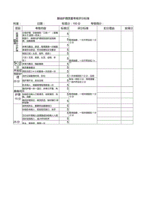 基础护理质量考核评分标准.docx