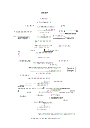 办案程序.docx
