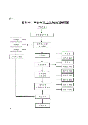 应急预案附表.docx