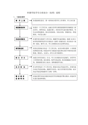 怀德学院学生行政处分（处理）流程.docx