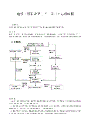 建设项目职业卫生“三同时”办理流程.docx