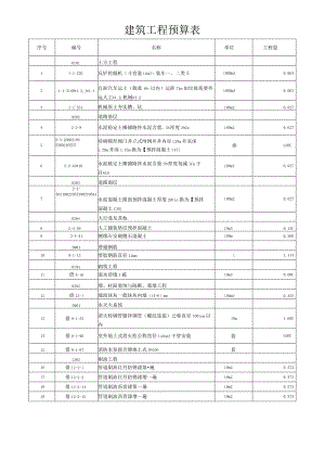 建筑工程预算表.docx