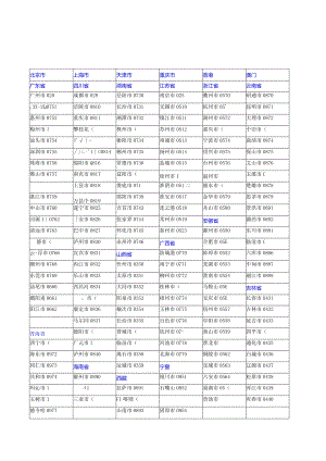 全国电话区号一览表完整版.docx