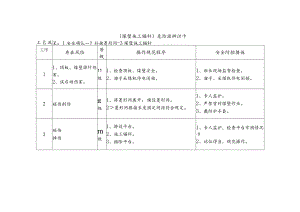 危险源辨识卡（煤壁施工锚杆）.docx