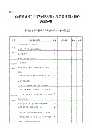 巾帼英雄杯护理技能大赛（急危重症篇）操作质量标准.docx