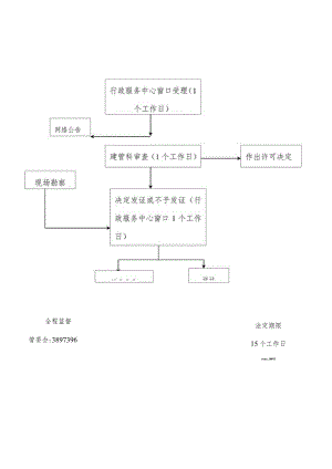 建筑施工许可流程图详解.docx