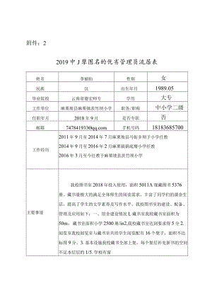小学优秀图书管理员申报表.docx