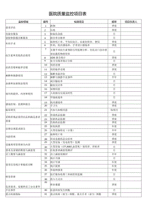 医院质量监控项目表.docx