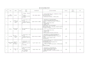 建筑施工重大安全风险公告栏.docx