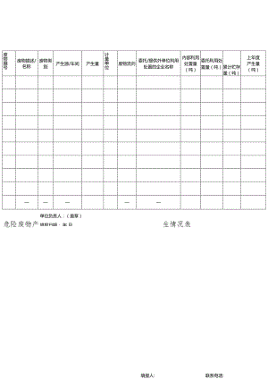 危险废物产生情况表.docx