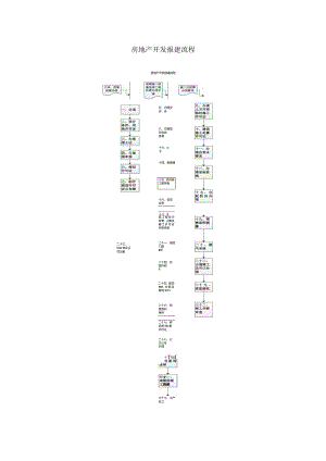 房产开发项目报建流程解析.docx