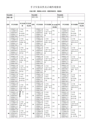 手卫生依从性及正确性观察表.docx