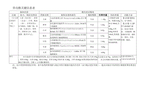 异功散关键信息表.docx