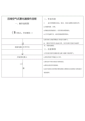 压缩空气式雾化器操作流程.docx