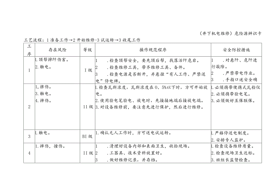危险源辨识卡(井下机电维修).docx_第1页
