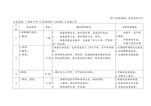 危险源辨识卡（井下机电维修）.docx