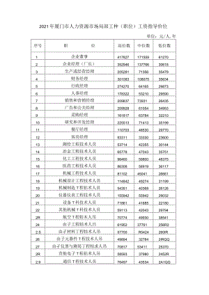 年厦门工资指导价.docx