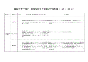 医院卫生技术正、副高级职务评审量化评分标准.docx
