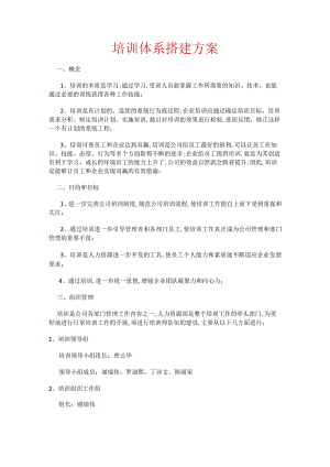 培训体系搭建方案.docx