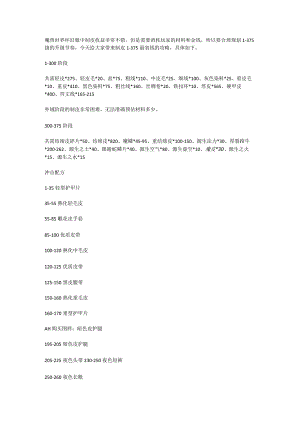怀旧服制皮1-375最省钱攻略.docx