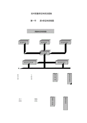 技术质量保证体系及措施.docx
