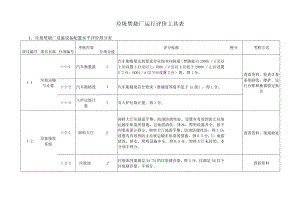 垃圾焚烧厂运行评价工具表.docx