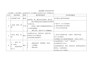巷道翻修-危险源识别卡.docx