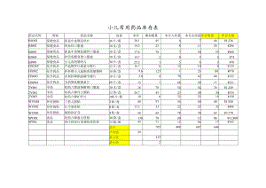 小儿常用药品库存表.docx