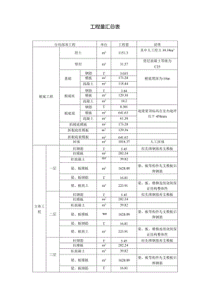 工程量汇总表(参考格式).docx