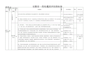 安徽一类幼儿园评价指标体系.docx
