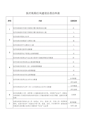 医疗机构行风建设自查自纠表.docx