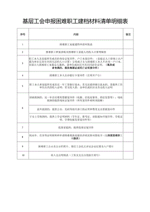 基层工会申报困难职工建档材料清单明细表.docx