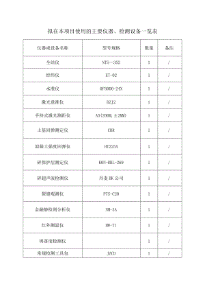 市政监理-拟在本项目使用的主要仪器、检测设备一览表.docx