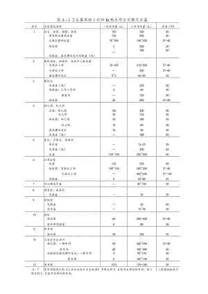 建筑给水排水系统安装第3版表3-1卫生器具的1次和1h热水用水定额及水温.docx