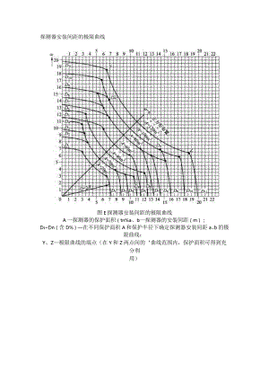 探测器安装间距的极限曲线.docx