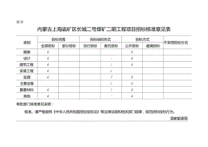 国家发展改革委主动公开政府信息审核登记表.docx