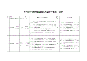 廉政风险点及防控措施一览表.docx
