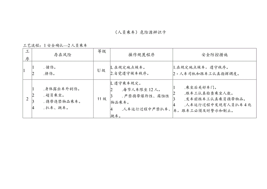 危险源辨识卡(人员乘车).docx_第1页